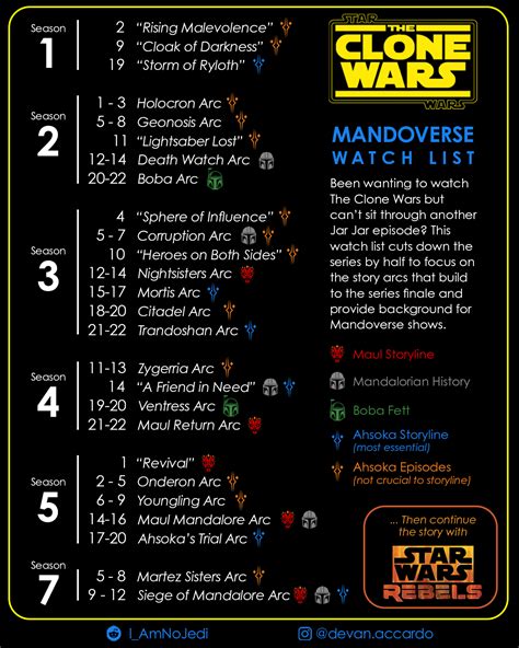 when to watch the clone wars|clone wars watch list.